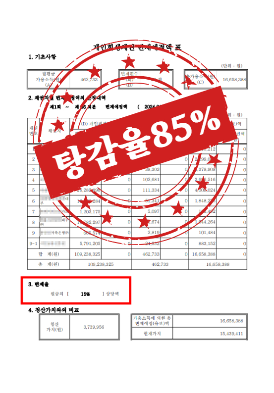 변제계획안